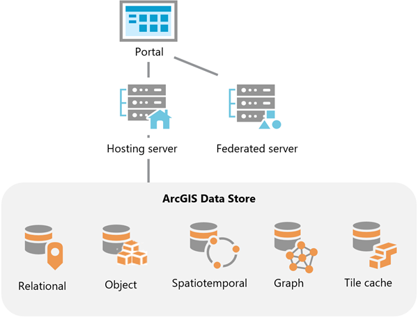 ArcGIS Data Store in an ArcGIS Enterprise deployment ArcGIS Data Store in an ArcGIS Enterprise deployment