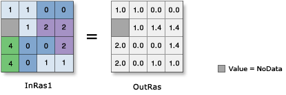 Square Root illustration Square Root illustration