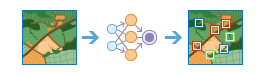 Classify Objects Using Deep Learning workflow Classify Objects Using Deep Learning workflow